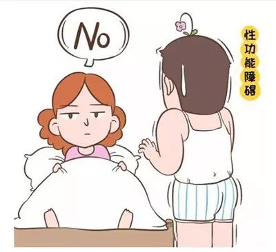 性功能障碍症状,性功能障碍治疗,性功能障碍病因,性功能障碍预防,性功能障碍诊断