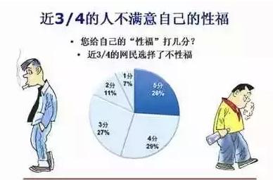 阳痿早泄治疗,阳痿早泄原因,阳痿早泄症状,阳痿早泄药物,阳痿早泄危害